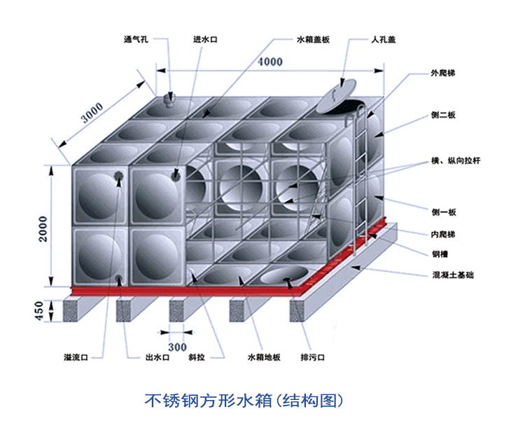 遠科供水不銹鋼水箱平面展示圖